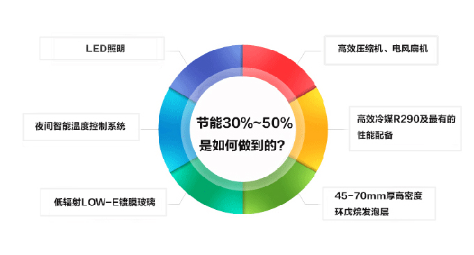 冷柜配件說明