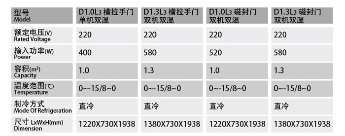 三門(mén)掛豬冷藏柜