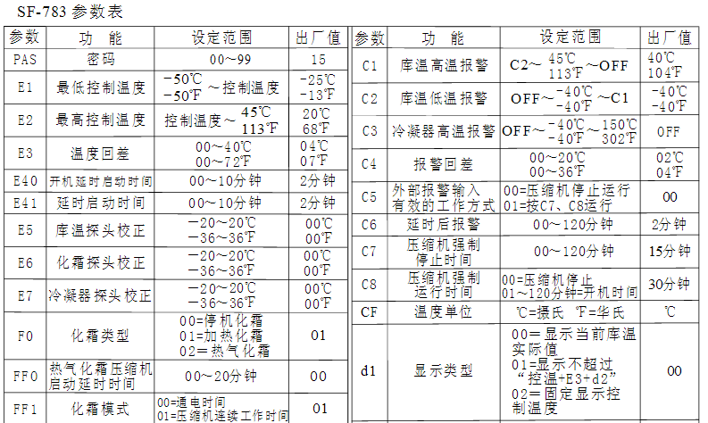 溫控器參數(shù)表