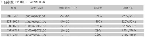 玻璃門柜參數(shù)